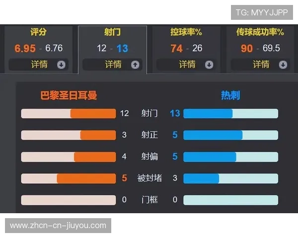 巴黎圣日耳曼控球率75%围攻欧塞尔，替补席成制胜关键